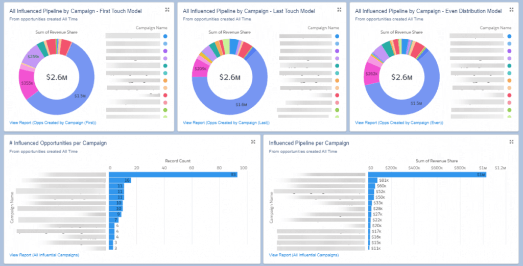 Campaign Pipeline